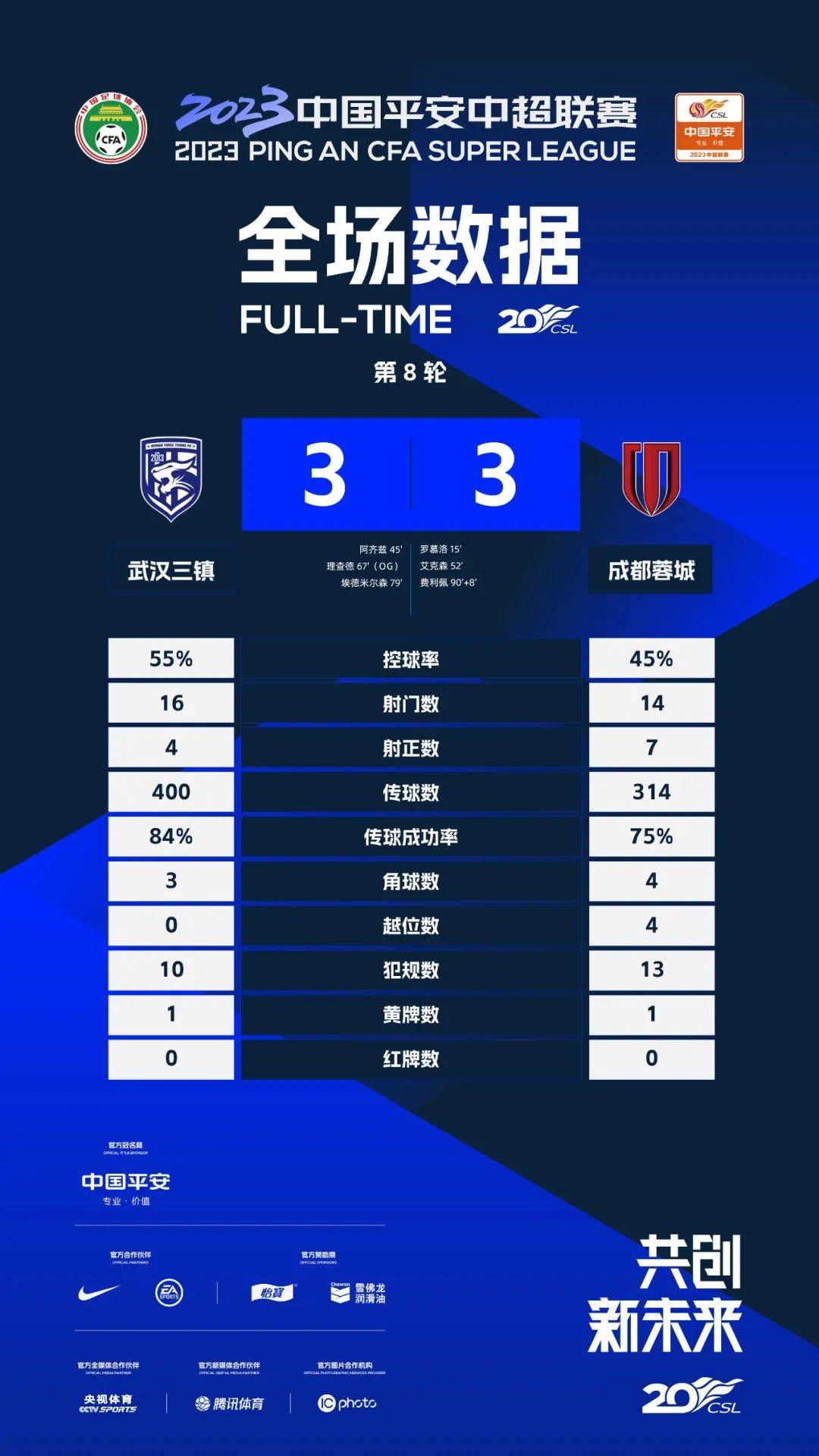 最终多特0-2斯图加特遭淘汰。